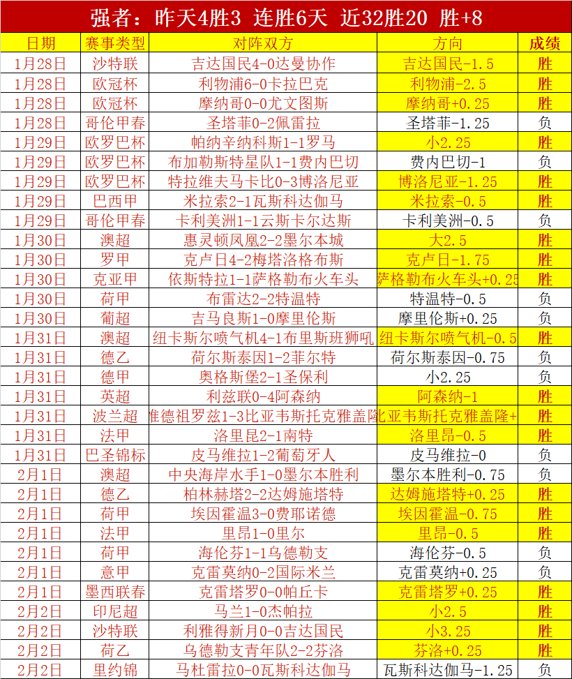 欧战五强战,队揭晓,英超劲旅联,pg游戏官网登录入口,PG电子最新官网,pg游戏官网登录入口,pg电子游戏app
